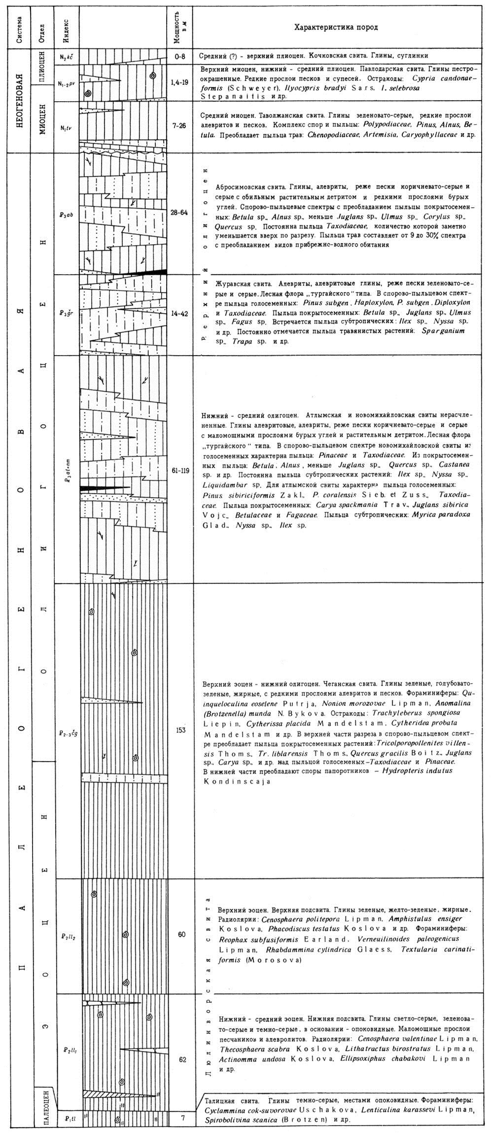 N-42-V. Геологическая карта СССР. Геологическая карта дочетвертичных ...
