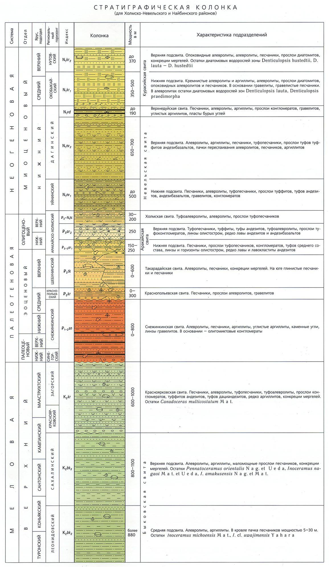 Геологическая карта геологические индексы