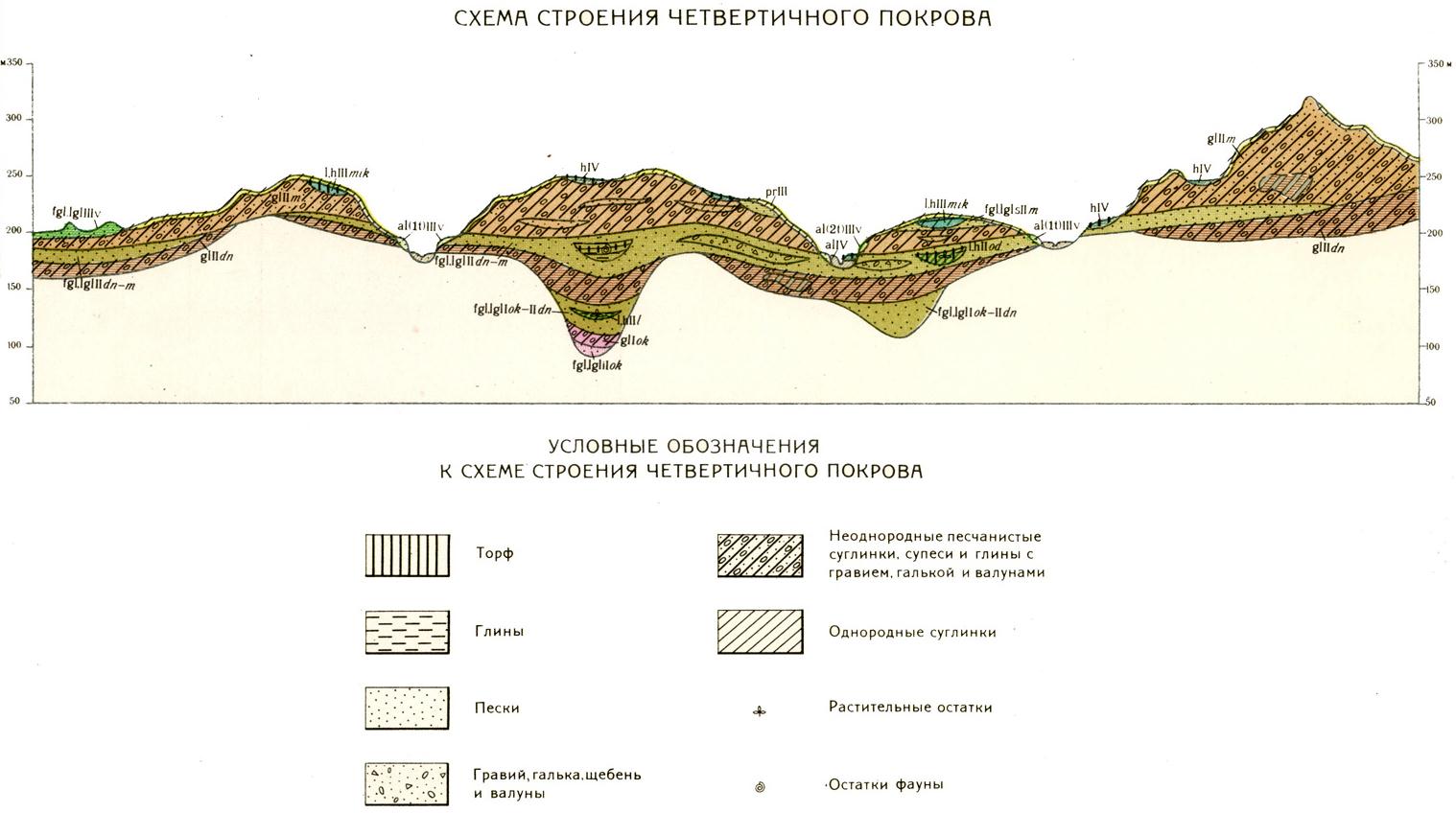 В каком регионе есть четвертичные морские отложения. Четвертичные отложения. карта четвертичных отложений мордовии. песков четвертичных отложений.