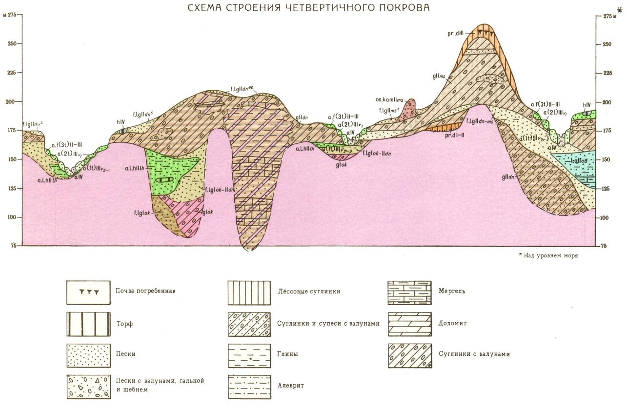 N-36-XXI. Геологическая карта СССР. Геологическая карта и карта ...
