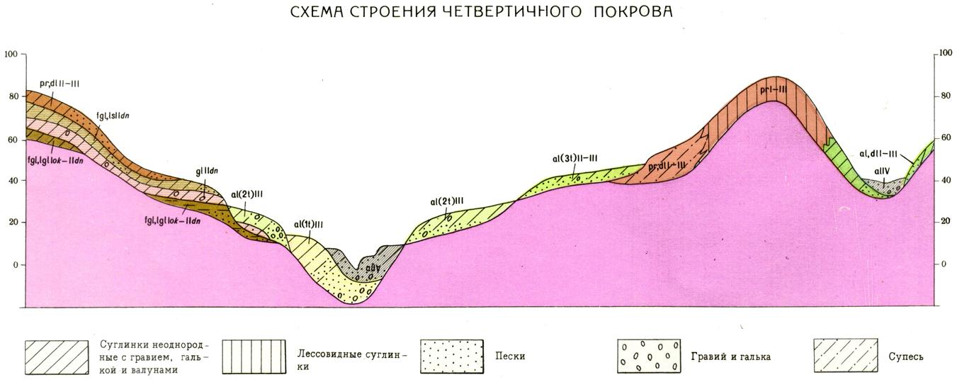 N-37-XXV. Геологическая карта СССР. Геологическая карта и карта ...
