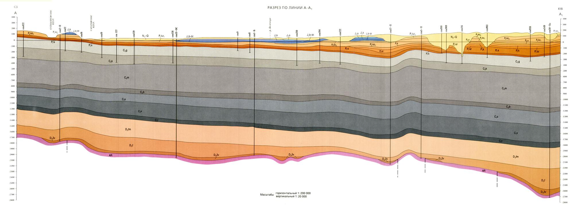 Инженерно геологический разрез. Геологический разрез большого каньона. Схематический геологический разрез. Геологический разрез горизонтального залегания. Триасовый период геологический разрез.