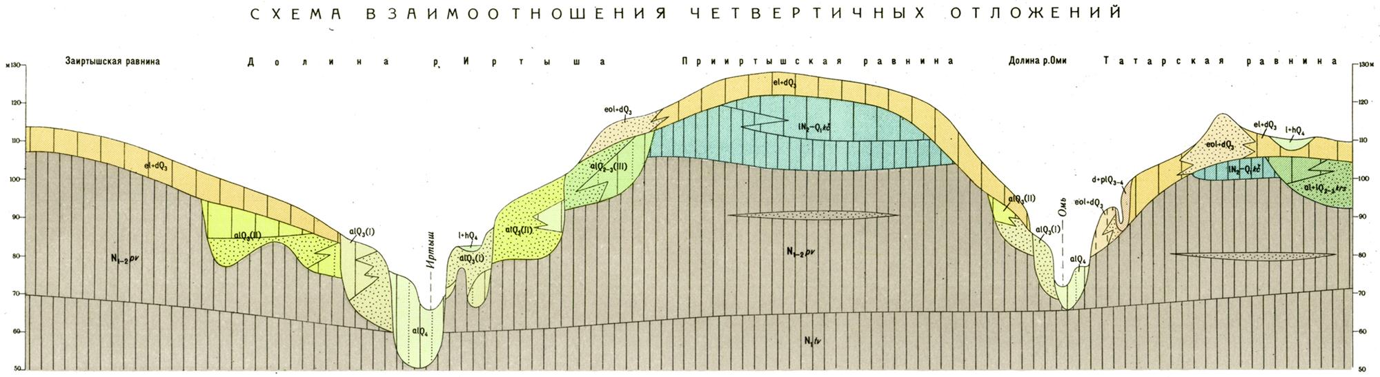 N-43-VIII. Геологическая карта СССР. Геологическая карта и карта ...