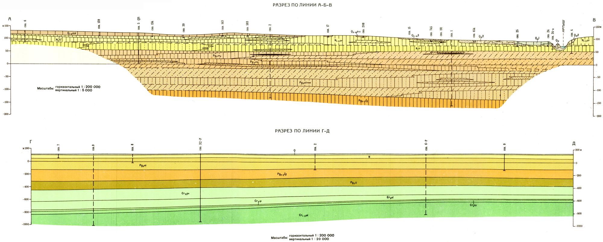 Триасовый период геологический разрез. Триасовый период геологический разрез. Триасовый период геологический разрез. Стратиграфическая шкала палеозоя. Геологический разрез по линии скважин 3214.