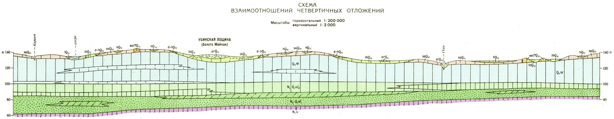 N-44-III. Геологическая карта СССР. Геологическая карта и карта ...