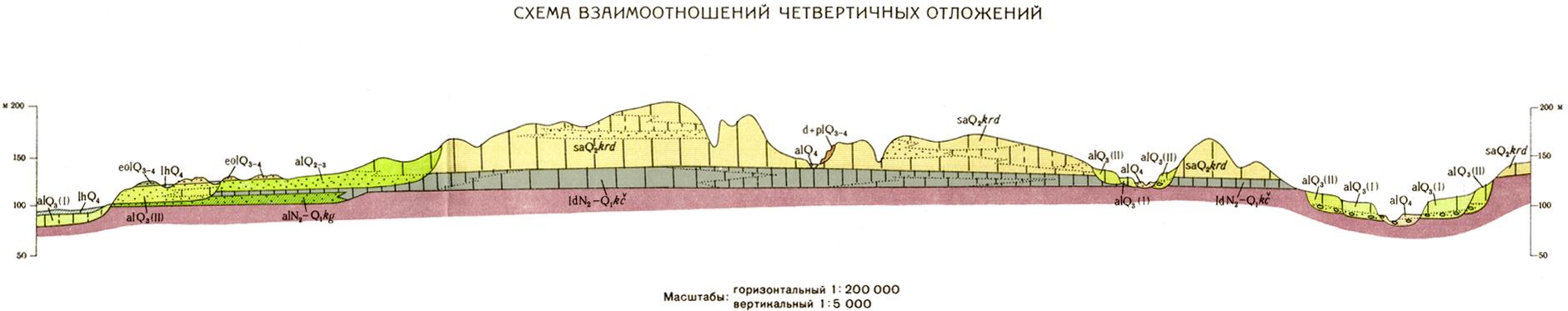N-45-I. Геологическая карта СССР. Геологическая карта и карта полезных ...