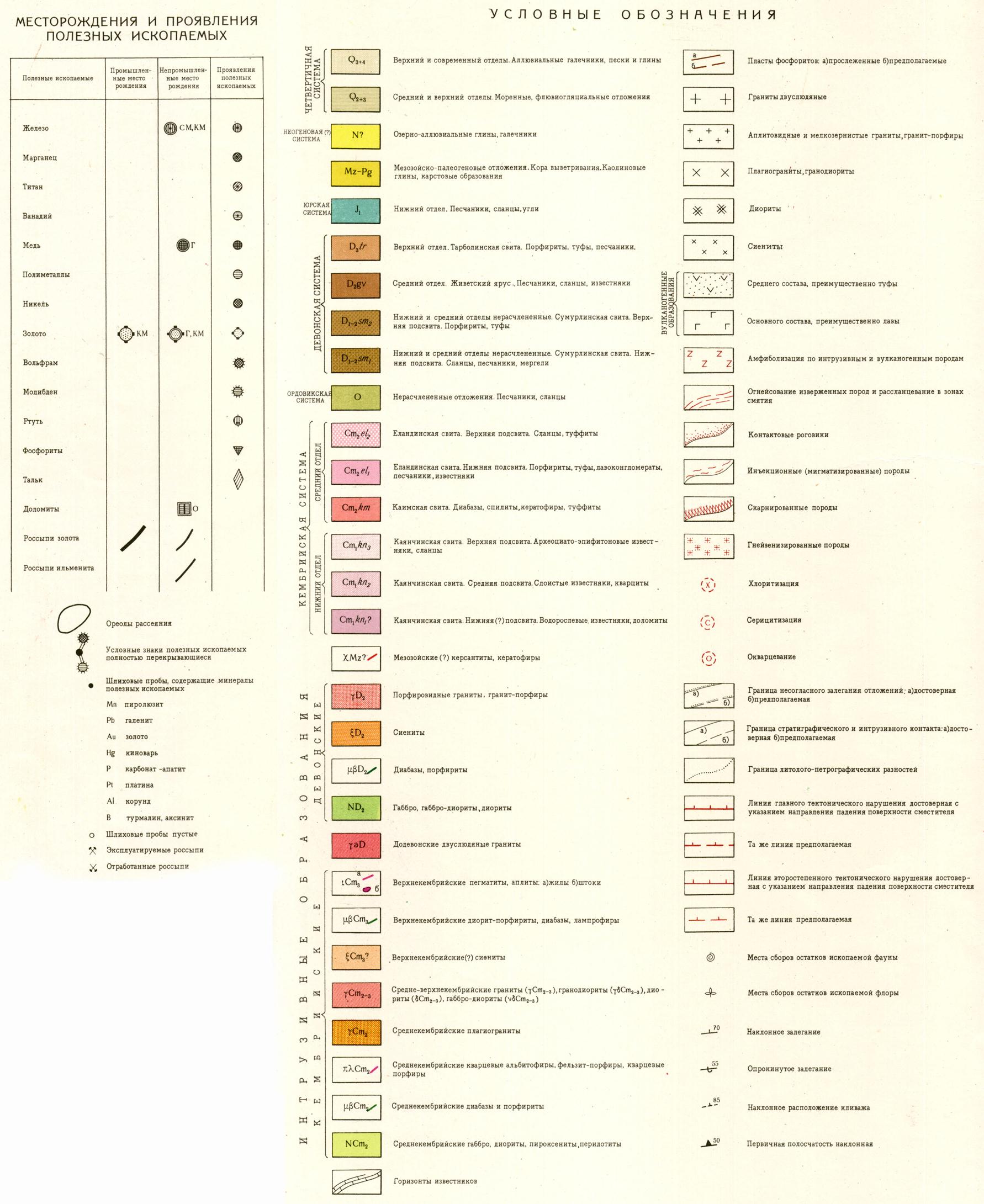 Полезные ископаемые обозначения бокситы. Условные обозначения месторождений полезных ископаемых. Песок обозначение на карте полезных ископаемых. Значки полезных ископаемых. Полезные ископаемые обозначения 7 класс география.