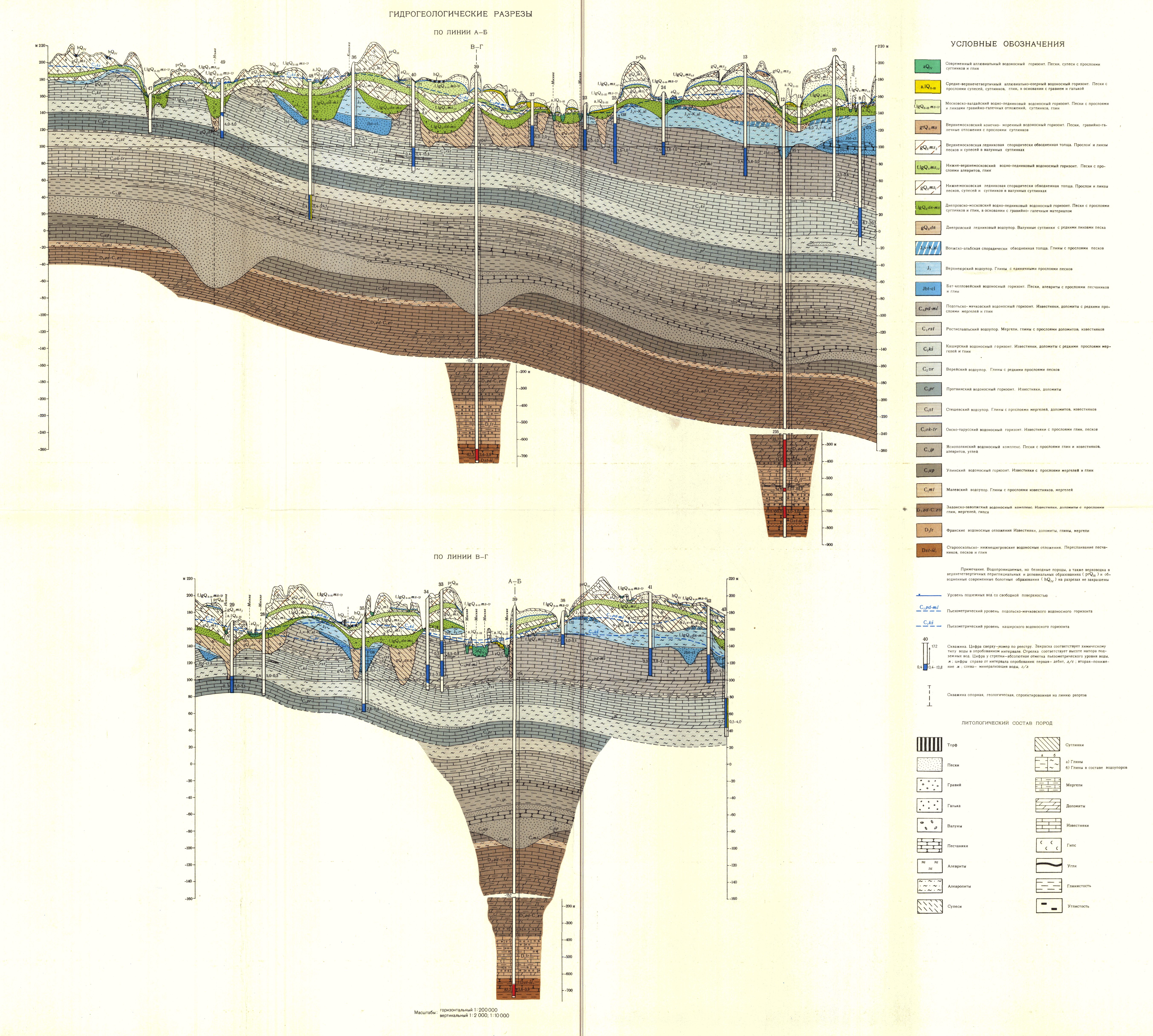 Геологическая карта москвы