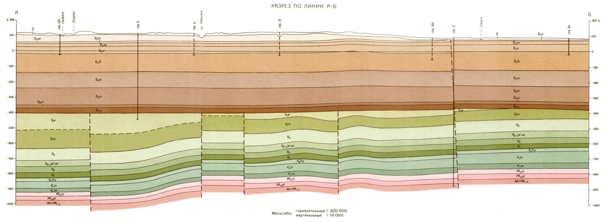 Геологический разрез сибирской платформы. Стратиграфическая шкала юрской системы таблица. Оформление геологических разрезов. Триасовый период геологический разрез. Геологический разрез почвы казань.