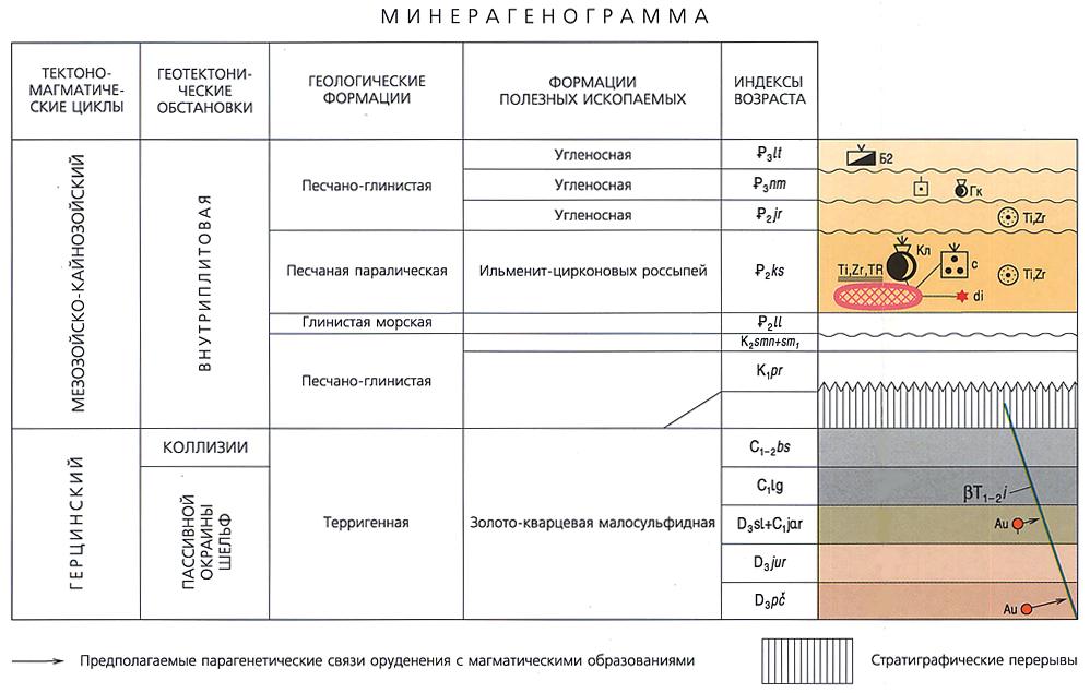 Геологическая карта геологические индексы