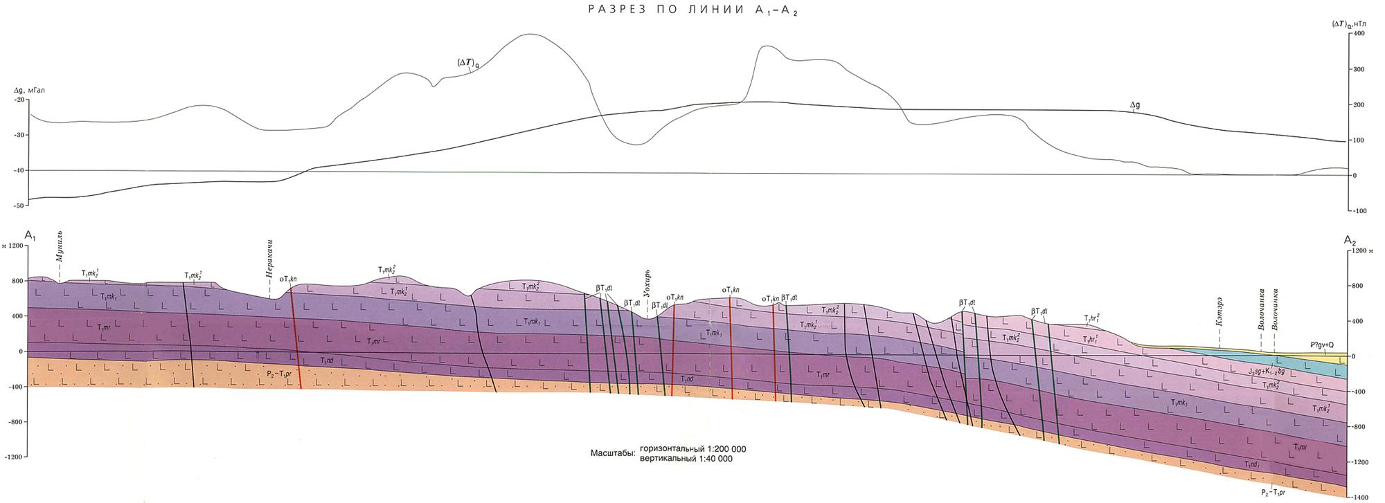 Анализ геологических особенностей территории по фотоматериалам