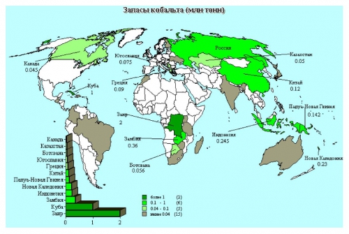 Добыча никеля страны