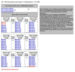 BKZ Intrpretation Chart Album