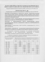 Химические методы. Методика 487-ХС. Методика количественного химического анализа. Определение массовой доли оксидов натрия, магния, алюминия, кремния, фосфора, калия, кальция, титана, марганца и железа в горных породах атомно-эмиссионным методом 