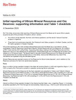 Initial reporting of lithium mineral resources and ore reserves: supporting information and table 1 checklists / Исходный отчет о минеральных ресурсах и рудных запасах лития: вспомогательная информация и проверочная таблица 1