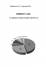 Минералы и минералообразующие процессы
