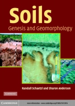 Soils. Genesis and geomorphology / Почвы. Генезис и геоморфология