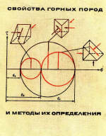 Свойства горных пород и методы их определения