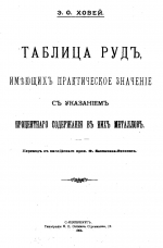 Таблица руд, имеющих практическое значение, с указанием процентного содержания в них металлов
