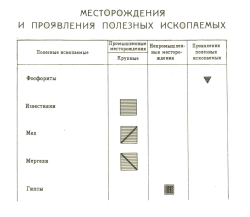 K-40-I. Геологическая карта СССР. Серия Мангышлак-Балханская